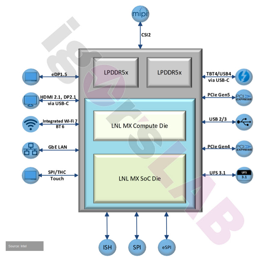 2024-03-28_9-10-27 2024 03 28 9 10 27 หลุดภาพซีพียู Intel Lunar Lake MX ที่ใช้งานใน Mobile มาพร้อมบล๊อกไดอะแกรมยืนยันในรายละเอียดชัดเจน