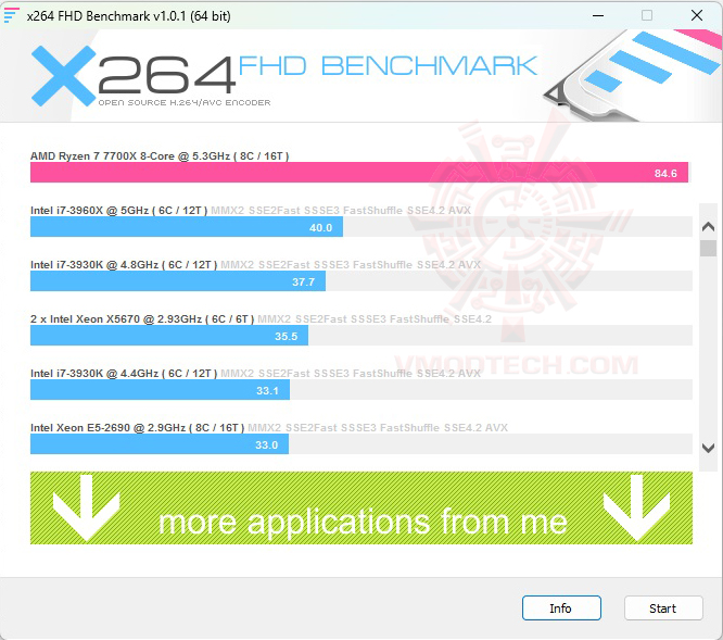 x264 ASUS TUF GAMING B650 PLUS WIFI REVIEW