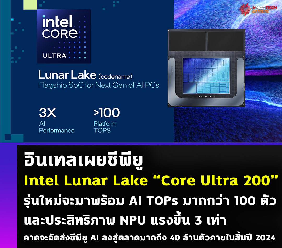 อินเทลเผยซีพียู Intel Lunar Lake “Core Ultra 200” รุ่นใหม่จะมาพร้อม AI TOPs มากกว่า 100 ตัวและประสิทธิภาพ NPU แรงขึ้น 3 เท่า คาดจะจัดส่งซีพียู AI ลงสู่ตลาดมากถึง 40 ล้านตัวภายในสิ้นปี 2024