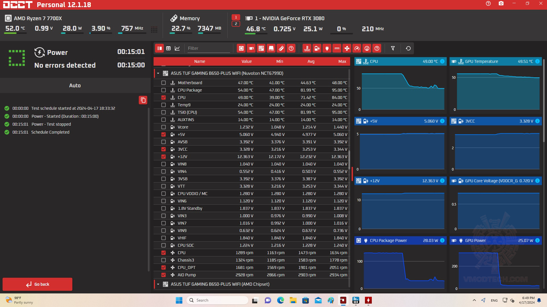 occt occt ZALMAN GIGAMAX III 850W 80 PLUS BRONZE POWER SUPPLY REVIEW