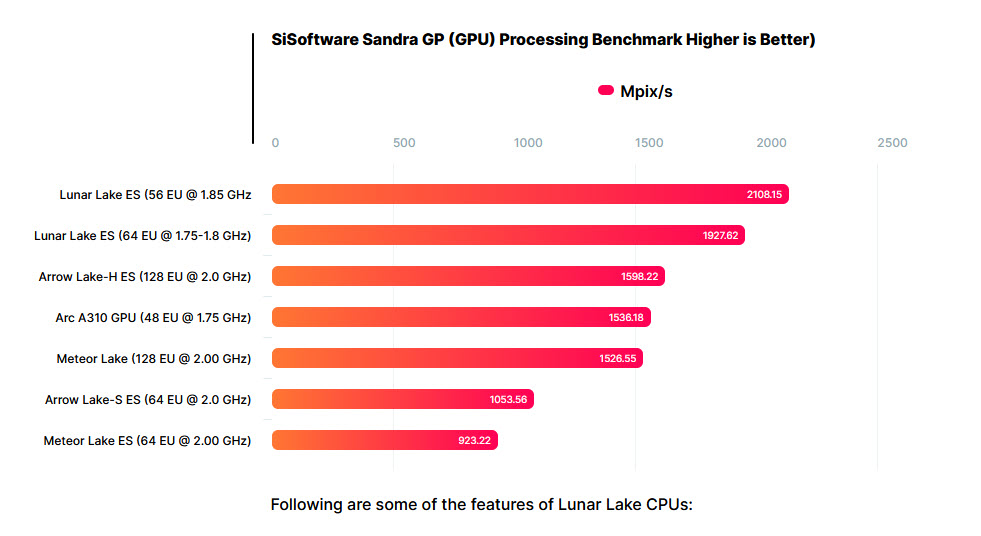 2024 04 27 11 41 18 หลุดข้อมูลซีพียู Intel Lunar Lake “Core Ultra 200V” ในแล็ปท็อป HP Spectre x360 ใหม่มาพร้อมประสิทธิภาพการ์ดจอ Battlemage “Xe2” Arc iGPU ที่แรงกว่าเดิม