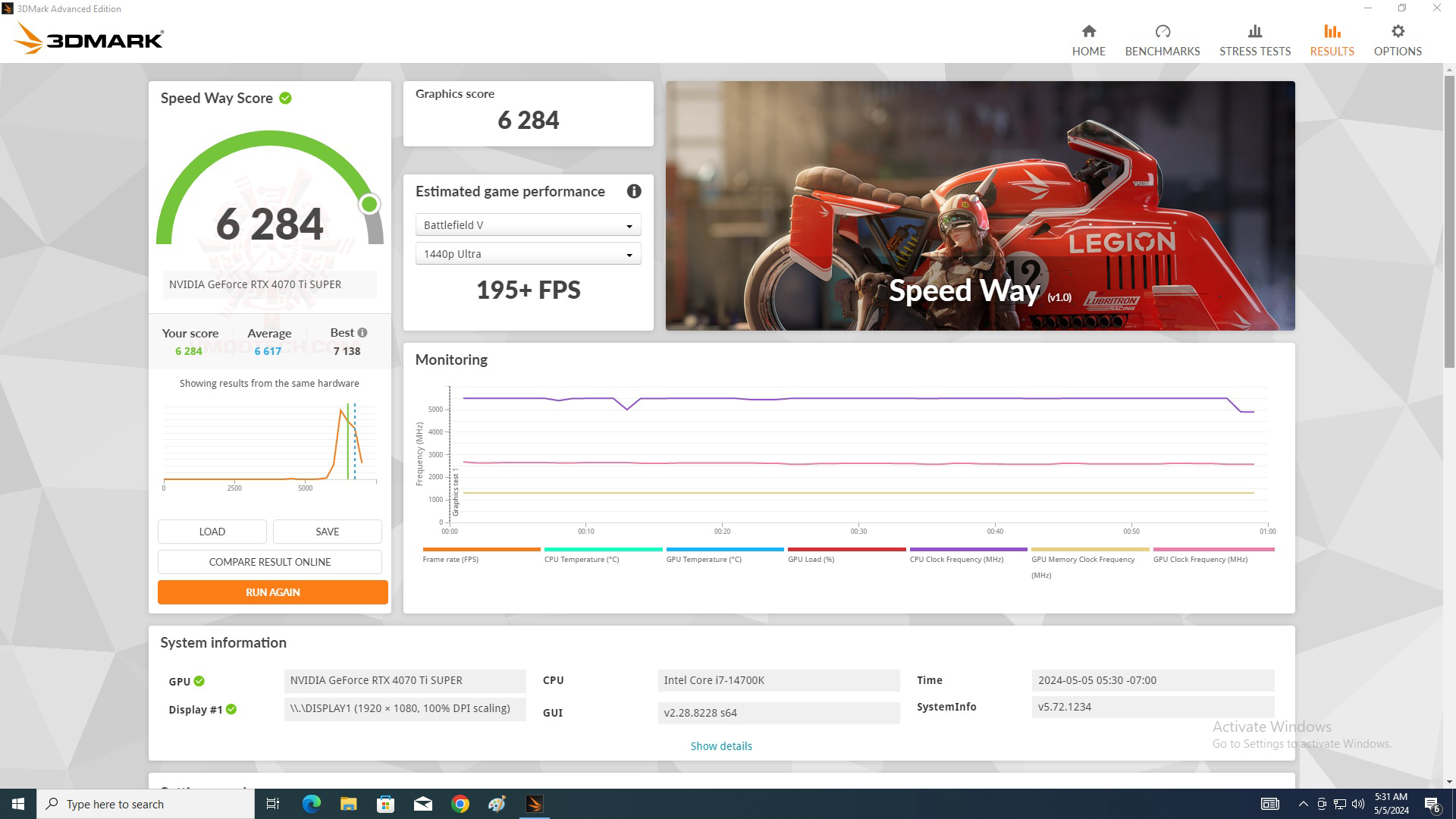 sp ASUS TUF GAMING Z790 BTF WIFI REVIEW