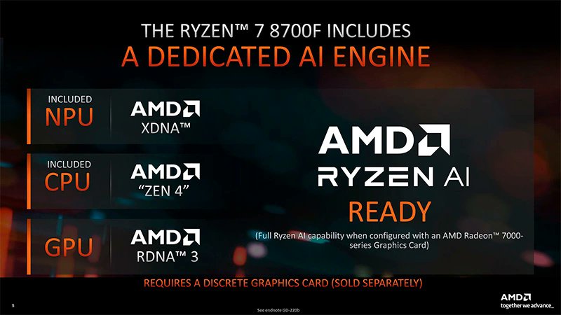 gnetpkiaiaaxfdg หลุด!! AMD เตรียมเปิดตัวซีพียู AMD Ryzen 7 8700F และ Ryzen 5 8400F รุ่นใหม่ล่าสุด