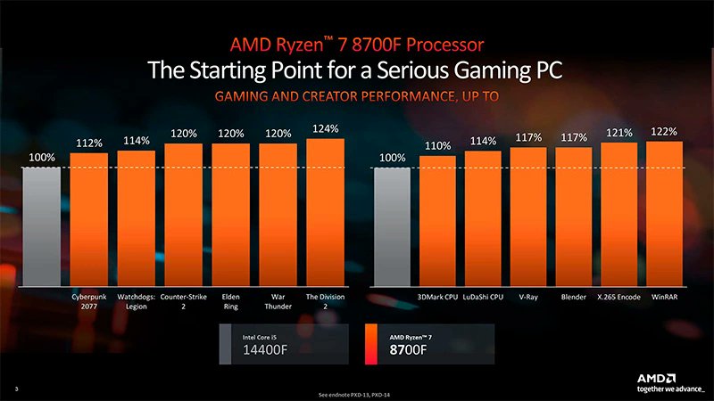 gnetsq0amauwkuv หลุด!! AMD เตรียมเปิดตัวซีพียู AMD Ryzen 7 8700F และ Ryzen 5 8400F รุ่นใหม่ล่าสุด