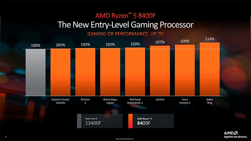 gnetwlcboaasqiy หลุด!! AMD เตรียมเปิดตัวซีพียู AMD Ryzen 7 8700F และ Ryzen 5 8400F รุ่นใหม่ล่าสุด