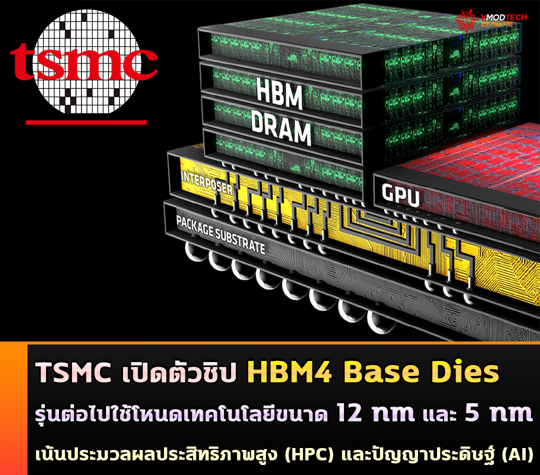 TSMC เปิดตัวชิป HBM4 Base Dies รุ่นต่อไปที่สร้างขึ้นบนโหนดเทคโนโลยีขนาด 12 nm และ 5 nm