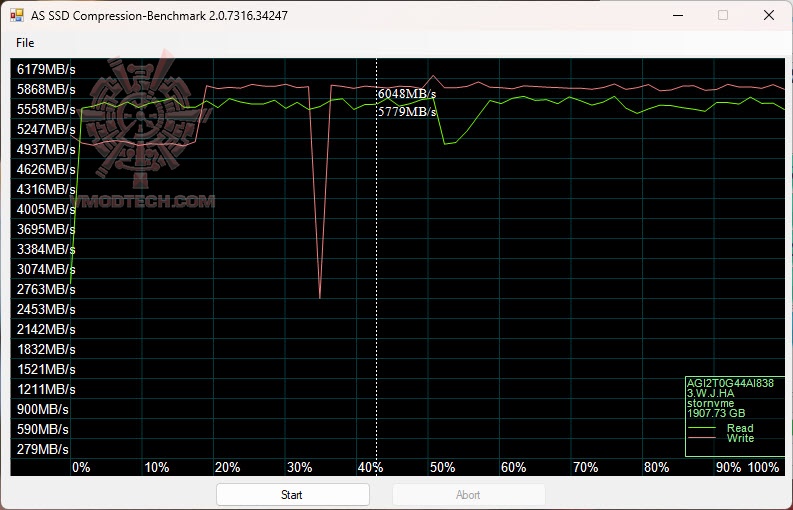 as3 as3 AGI AI838 M.2 2280 PCIe Gen4 SSD 2.0 TB Review