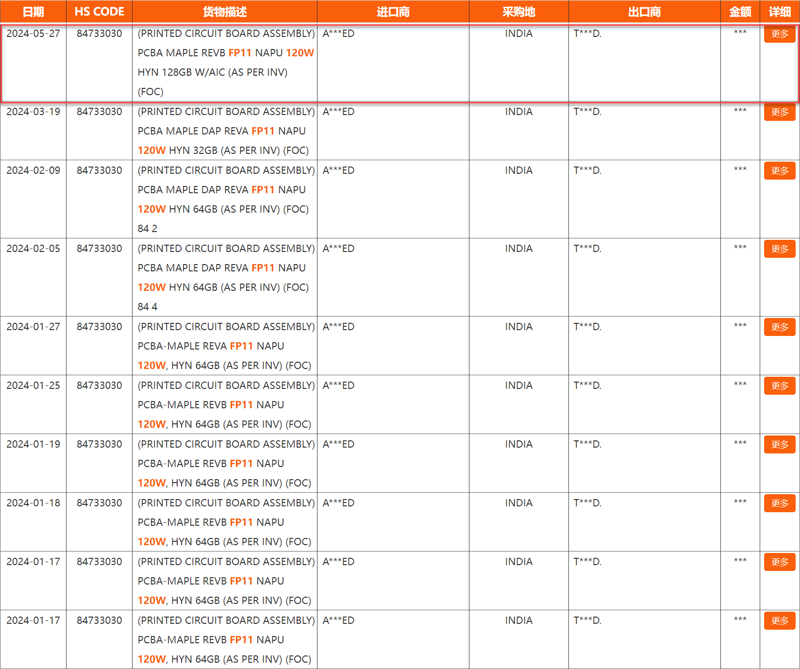 amd-strix-halo-fp11-128-gb-memory-apus amd strix halo fp11 128 gb memory apus หลุดข้อมูลซีพียู AMD Strix Halo “FP11” APU พบสเปกกำหนดหน่วยความจำมากถึง 128 GB