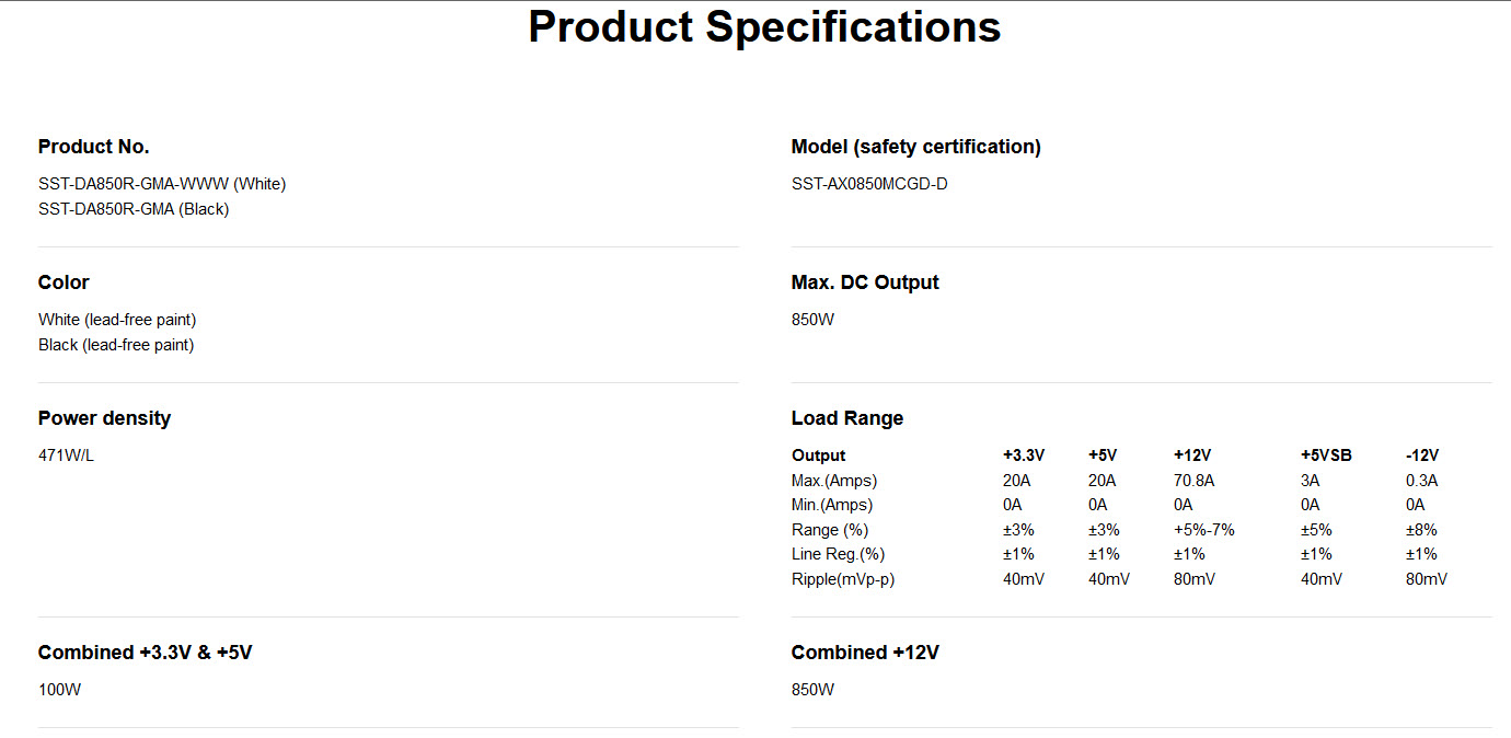 2024 06 30 12 57 27 SilverStone DA850R Gold 80 PLUS Gold White Edition Review