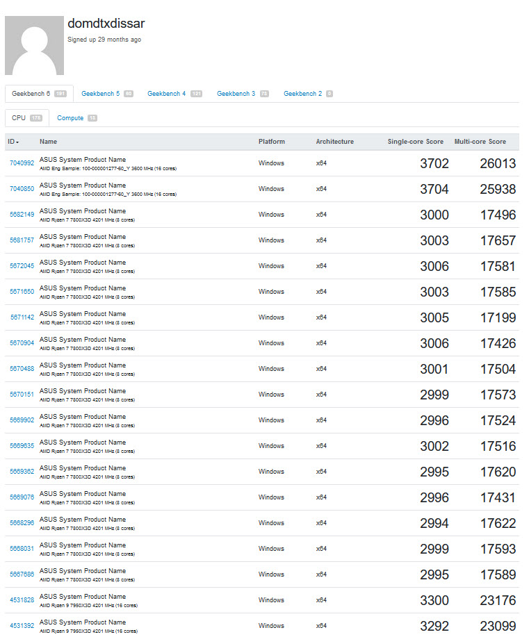 2024 07 26 9 24 12 เผยผลทดสอบ AMD Ryzen 9 9950X ความเร็วใกล้แตะ 6 GHz ประสิทธิภาพ single core แรงอยู่ท็อปสุดของตาราง