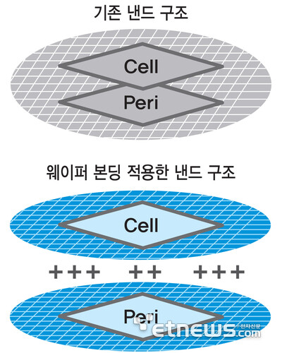 wsbofxeehahssu6w wsbofxeehahssu6w SK hynix ตั้งเป้าการผลิตชิป NAND 400 เลเยอร์ในปี 2025
