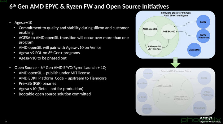 2024-09-08_8-47-36 2024 09 08 8 47 36 AMD เผยแผนที่จะนำไบออสเฟิร์มแวร์โอเพ่นซอร์ส openSIL ไปใช้กับซีพียู Ryzen ZEN6 และ EPYC รุ่นถัดไปเพื่อความปลอดภัยและการพัฒนาที่ดียิ่งขึ้น