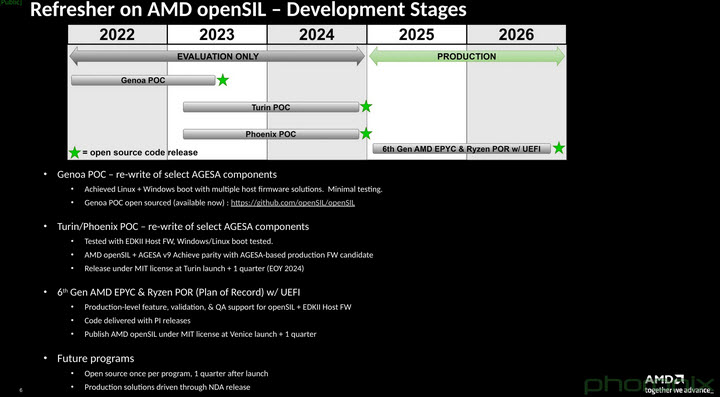 2024-09-08_8-47-49 2024 09 08 8 47 49 AMD เผยแผนที่จะนำไบออสเฟิร์มแวร์โอเพ่นซอร์ส openSIL ไปใช้กับซีพียู Ryzen ZEN6 และ EPYC รุ่นถัดไปเพื่อความปลอดภัยและการพัฒนาที่ดียิ่งขึ้น