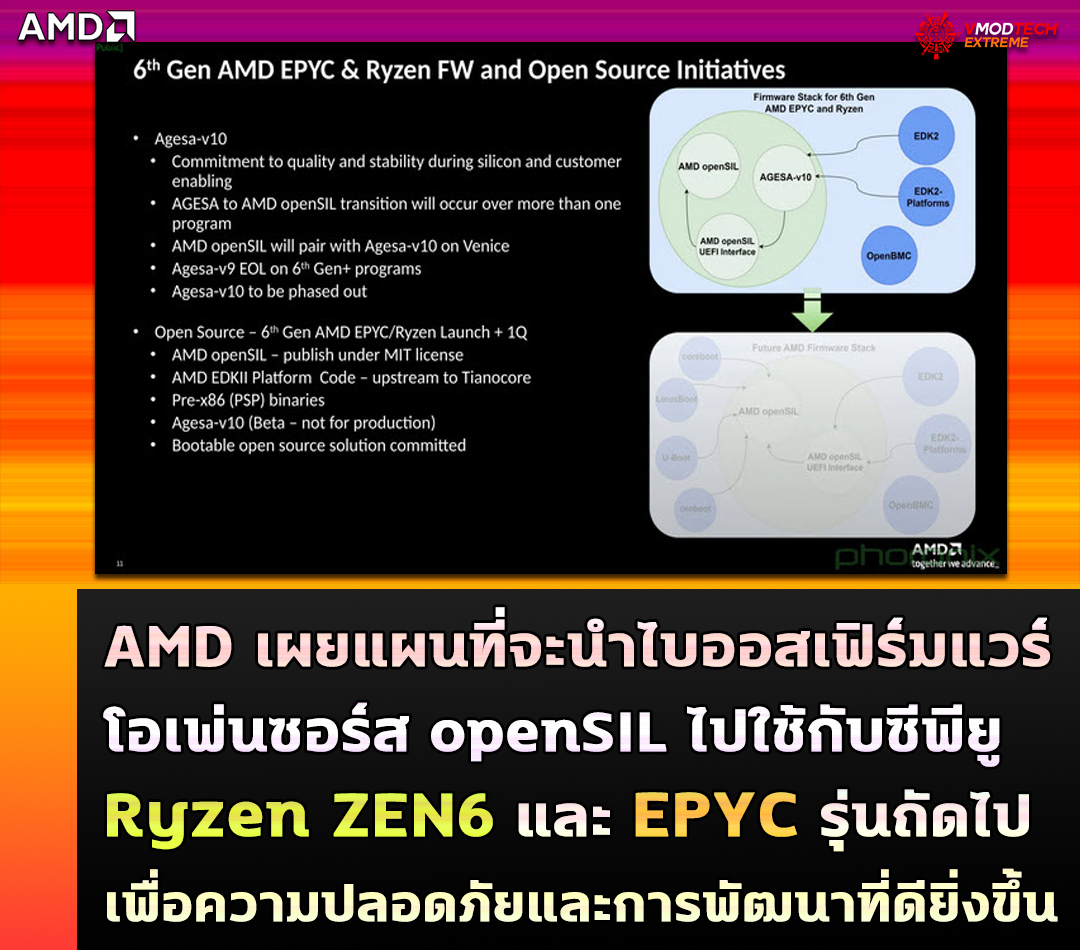 amd-opensil-ryzen-zen6-epyc amd opensil ryzen zen6 epyc AMD เผยแผนที่จะนำไบออสเฟิร์มแวร์โอเพ่นซอร์ส openSIL ไปใช้กับซีพียู Ryzen ZEN6 และ EPYC รุ่นถัดไปเพื่อความปลอดภัยและการพัฒนาที่ดียิ่งขึ้น