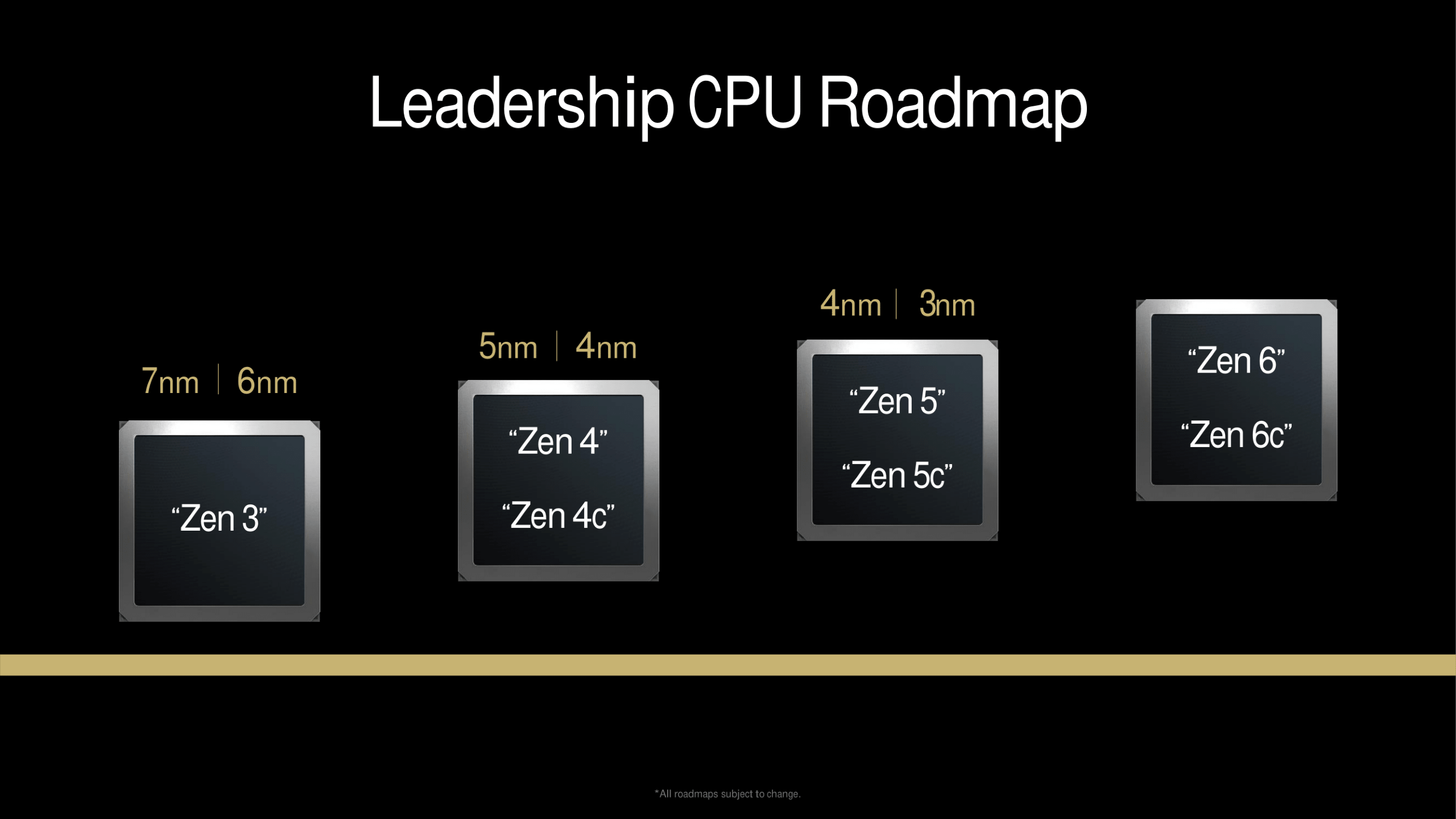 amd-zen-5-cpu-architecture-official-tech-day-_14-custom amd zen 5 cpu architecture official tech day 14 custom AMD เผยแผนที่จะนำไบออสเฟิร์มแวร์โอเพ่นซอร์ส openSIL ไปใช้กับซีพียู Ryzen ZEN6 และ EPYC รุ่นถัดไปเพื่อความปลอดภัยและการพัฒนาที่ดียิ่งขึ้น