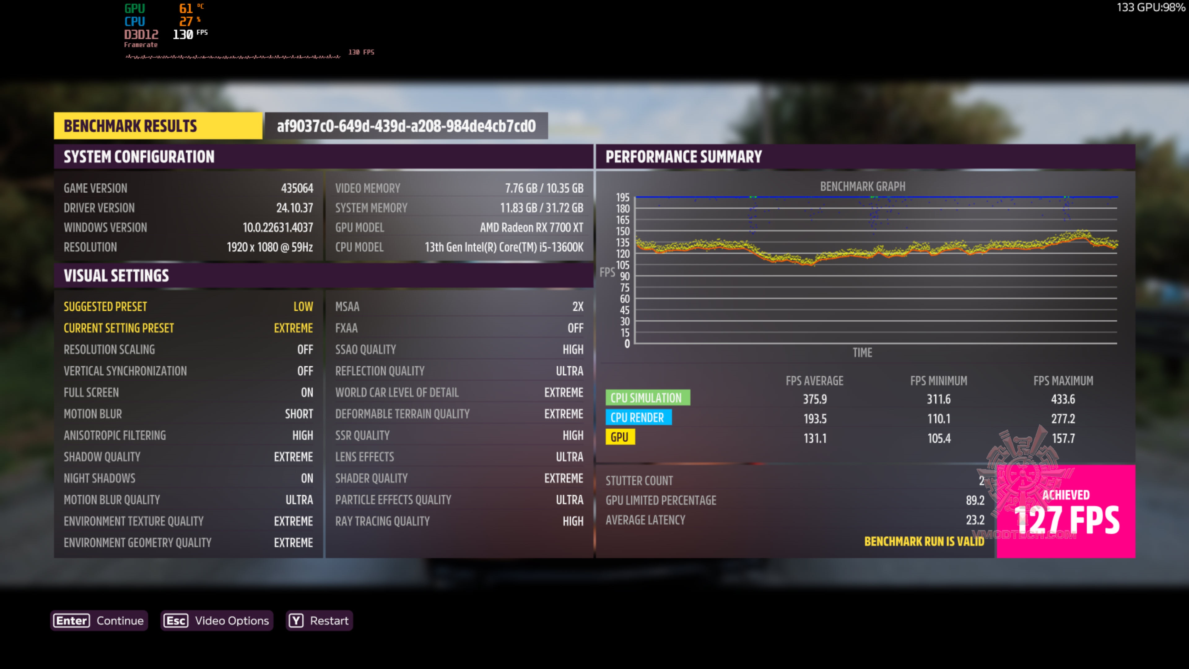 forzahd forzahd Sapphire PURE AMD Radeon™ RX 7700 XT 12GB Review