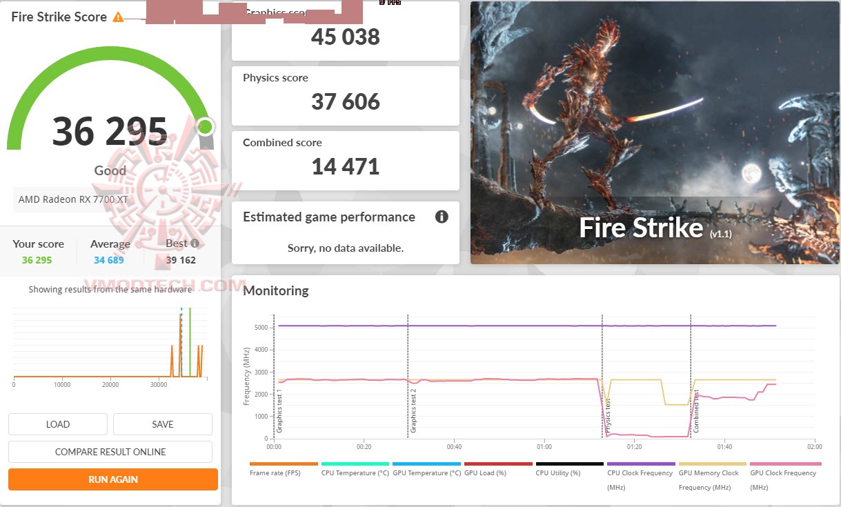 fsoc fsoc Sapphire PURE AMD Radeon™ RX 7700 XT 12GB Review