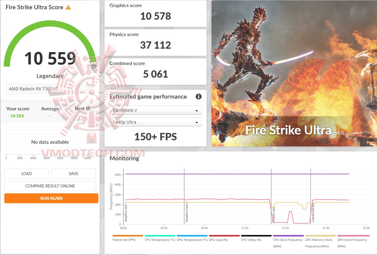 fsu fsu Sapphire PURE AMD Radeon™ RX 7700 XT 12GB Review