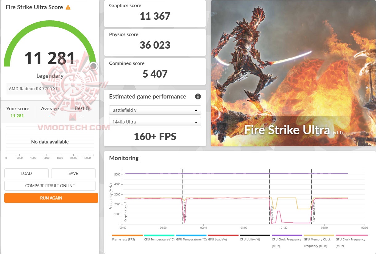 fsuoc fsuoc Sapphire PURE AMD Radeon™ RX 7700 XT 12GB Review