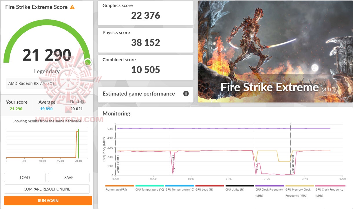 fsxoc fsxoc Sapphire PURE AMD Radeon™ RX 7700 XT 12GB Review