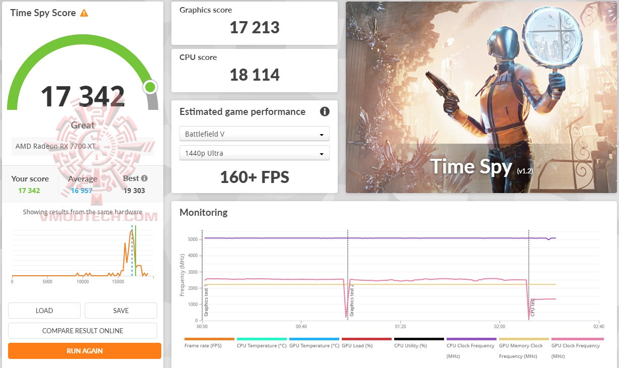 ts ts Sapphire PURE AMD Radeon™ RX 7700 XT 12GB Review