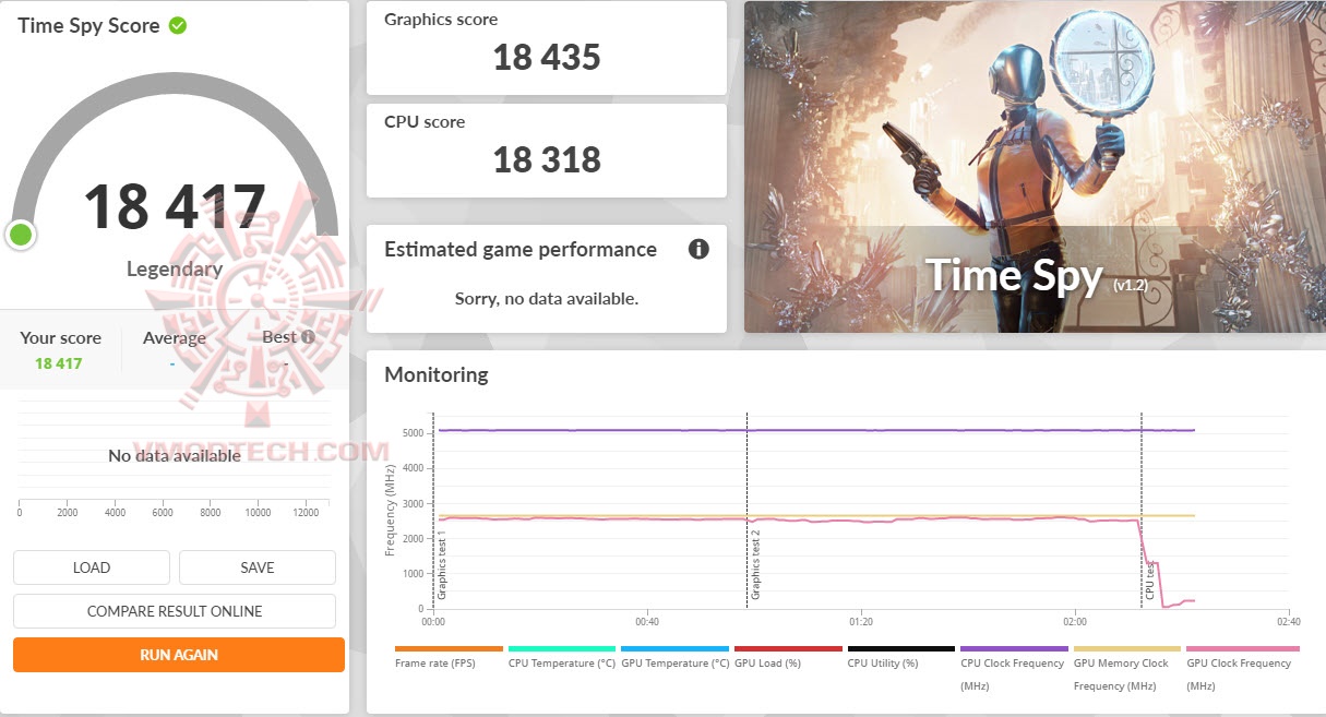 tsoc tsoc Sapphire PURE AMD Radeon™ RX 7700 XT 12GB Review