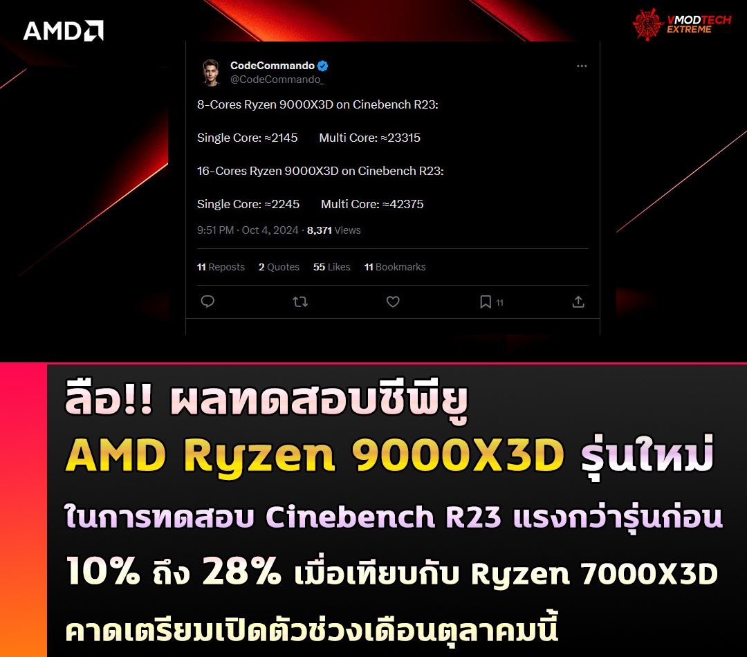 amd-ryzen-9000x3d-benchmark amd ryzen 9000x3d benchmark ลือ!! ผลทดสอบซีพียู AMD Ryzen 9000X3D รุ่นใหม่ในการทดสอบ Cinebench R23 แรงกว่ารุ่นก่อน 10% ถึง 28% เมื่อเทียบกับ Ryzen 7000X3D รุ่นปัจจุบัน