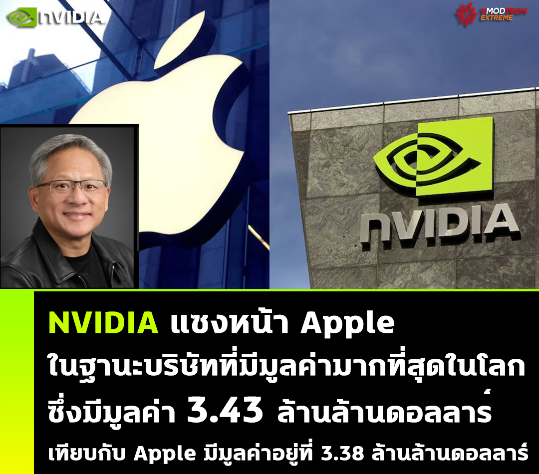 nvidia surpasses apple NVIDIA แซงหน้า Apple ในฐานะบริษัทที่มีมูลค่ามากที่สุดในโลก