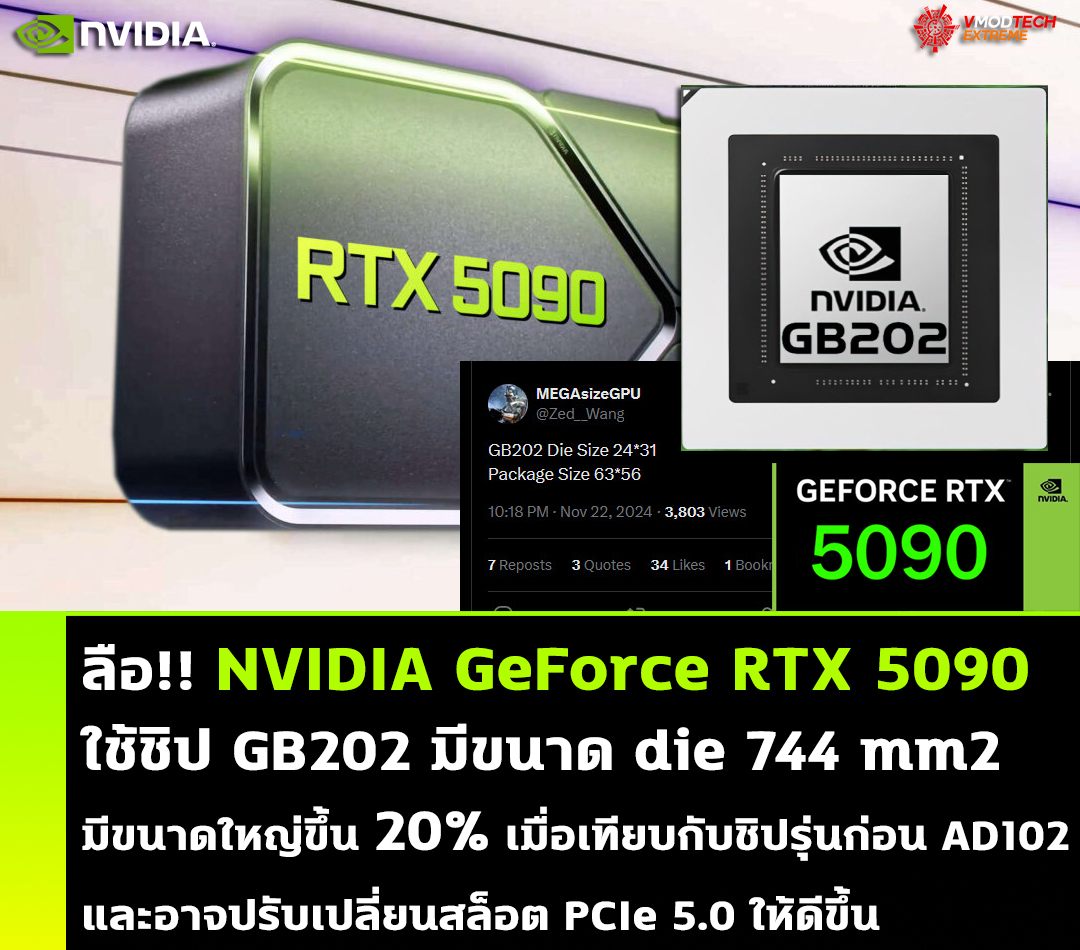 nvidia geforce rtx 5090 gb202 ลือ!! NVIDIA GeForce RTX 5090 ใช้ชิป GB202 มีขนาด die 744 mm2 มีขนาดใหญ่ขึ้น 20% เมื่อเทียบกับชิปรุ่นก่อน AD102