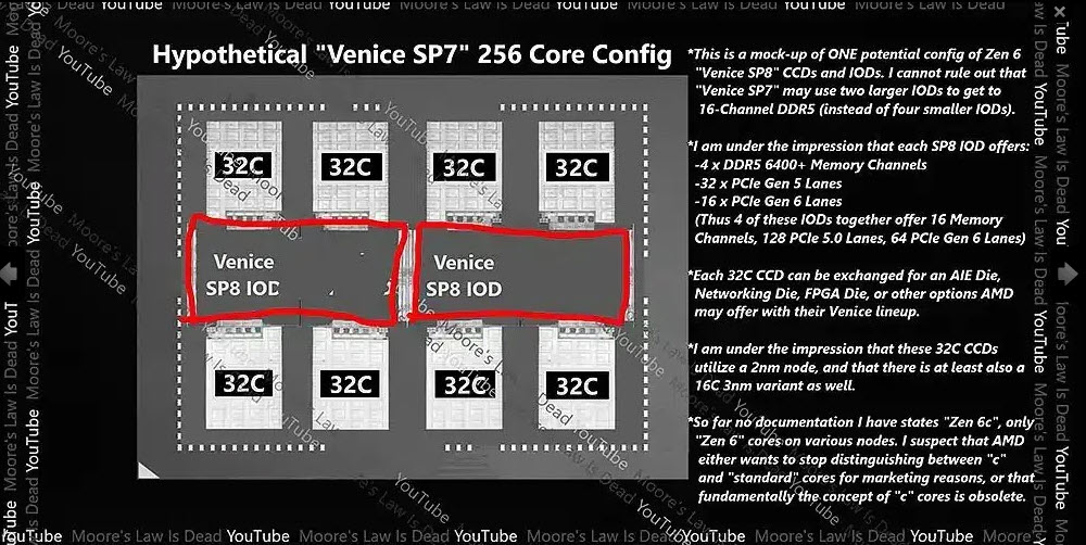 2024-12-02_18-35-00 2024 12 02 18 35 00 เผยซีพียู AMD Medusa Ridge สถาปัตย์ ZEN6 ใช้สถาปัตย์ CCD 12คอร์แบบใหม่ คาดซีพียู RYZEN 9 รุ่นใหม่มีจำนวนคอร์มากถึง 24C/48T