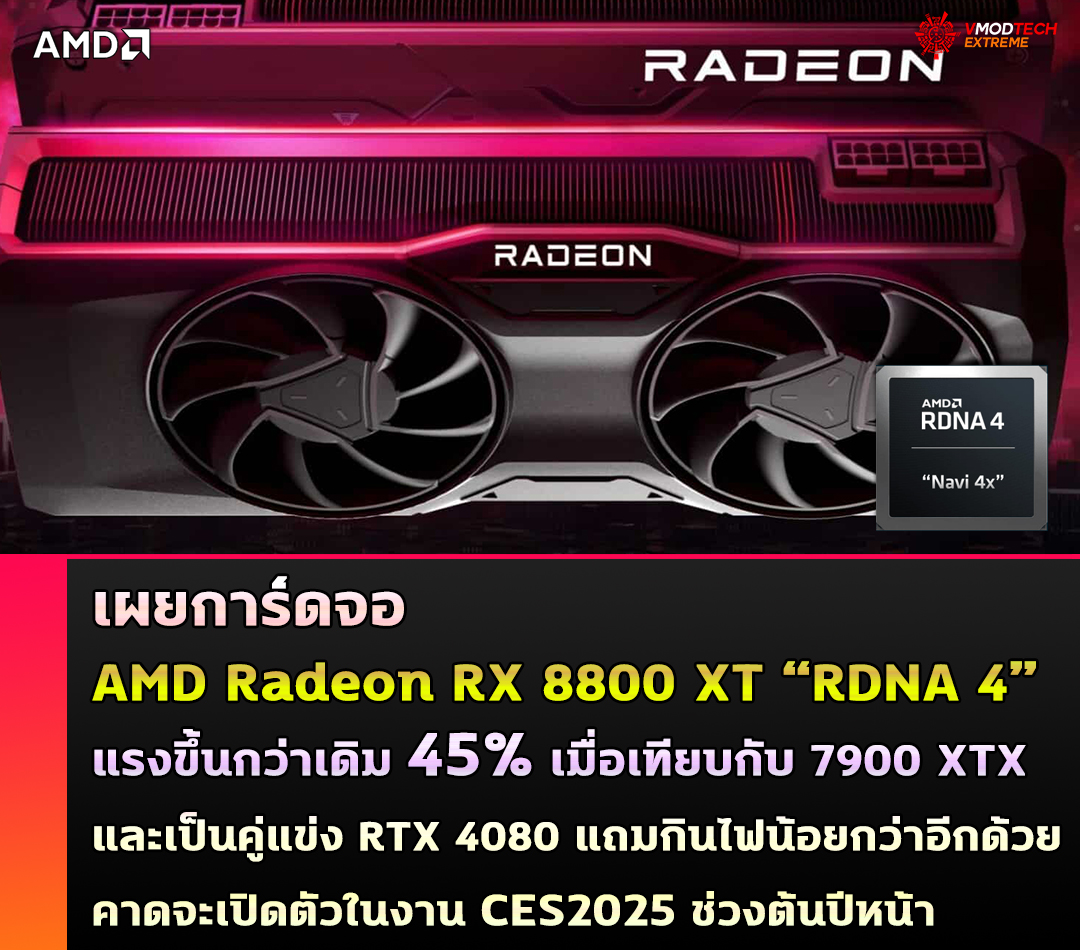 amd radeon rx 8800xt rdna41 เผยการ์ดจอ AMD Radeon RX 8800 XT “RDNA 4” แรงขึ้นกว่าเดิม 45% เมื่อเทียบกับ 7900 XTX คาดเป็นคู่แข่ง RTX 4080 แถมกินไฟน้อยกว่าอีกด้วย