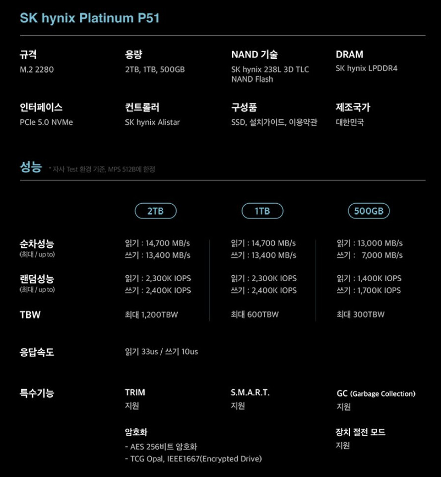 gi3lvei4pgxsotzk SK hynix เปิดตัว SK hynix Platinum P51 รุ่นใหม่ล่าสุดรองรับ PCIe 5.0 ความเร็วการอ่าน 14.7 GB/s พร้อมเปิดตัวในเกาหลีใต้