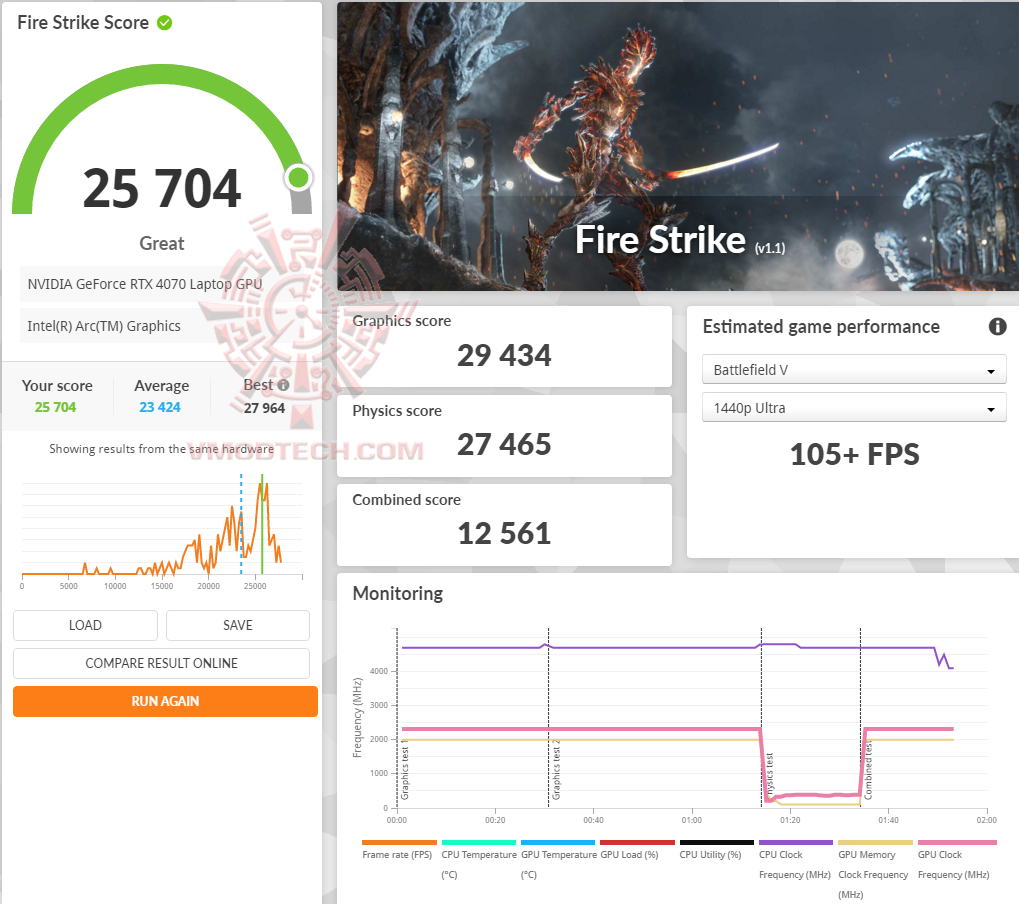 fs2 ASUS ROG NUC 970 Review