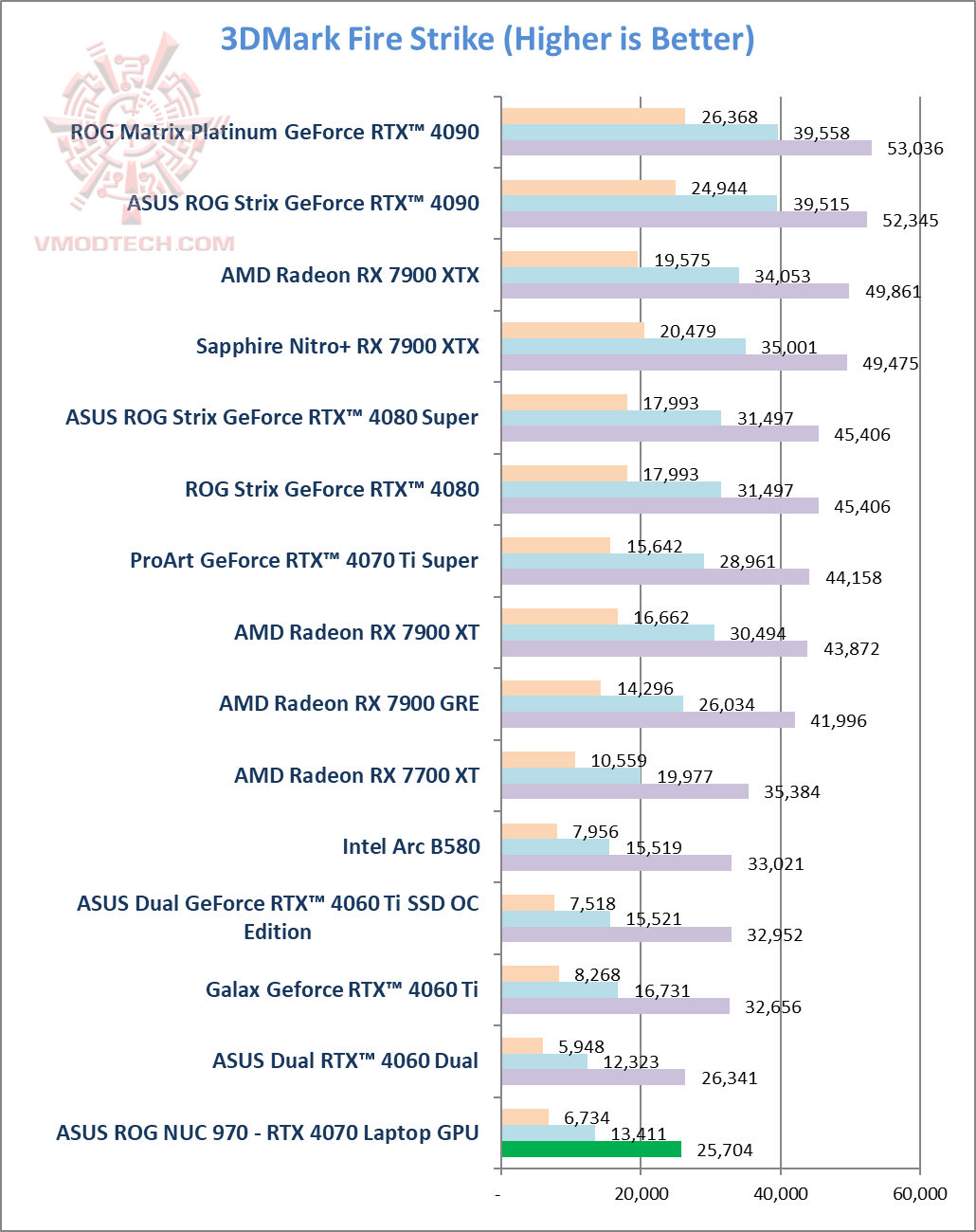 fs ASUS ROG NUC 970 Review