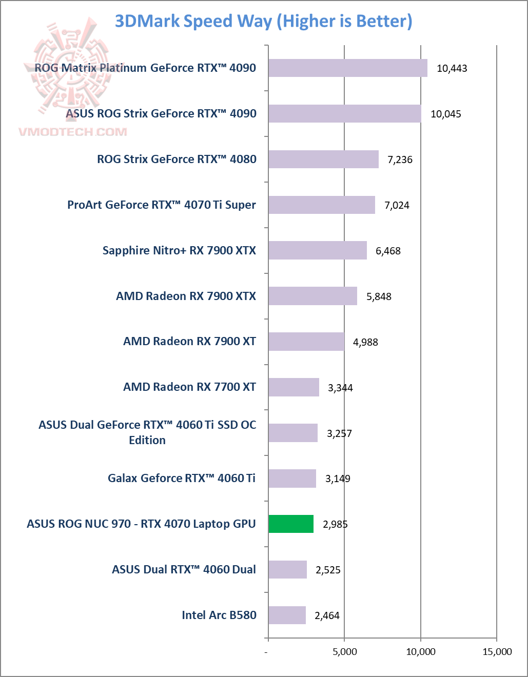 sw ASUS ROG NUC 970 Review