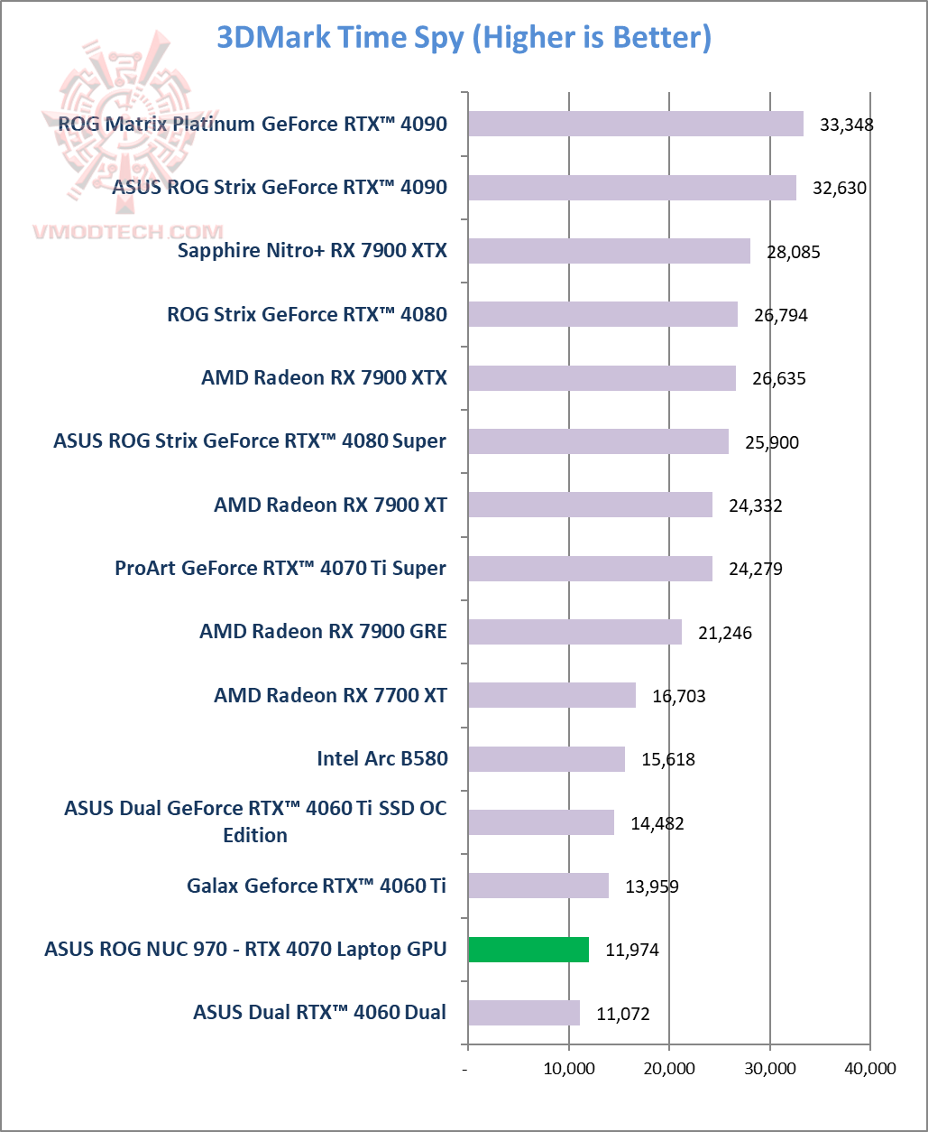 ts ASUS ROG NUC 970 Review