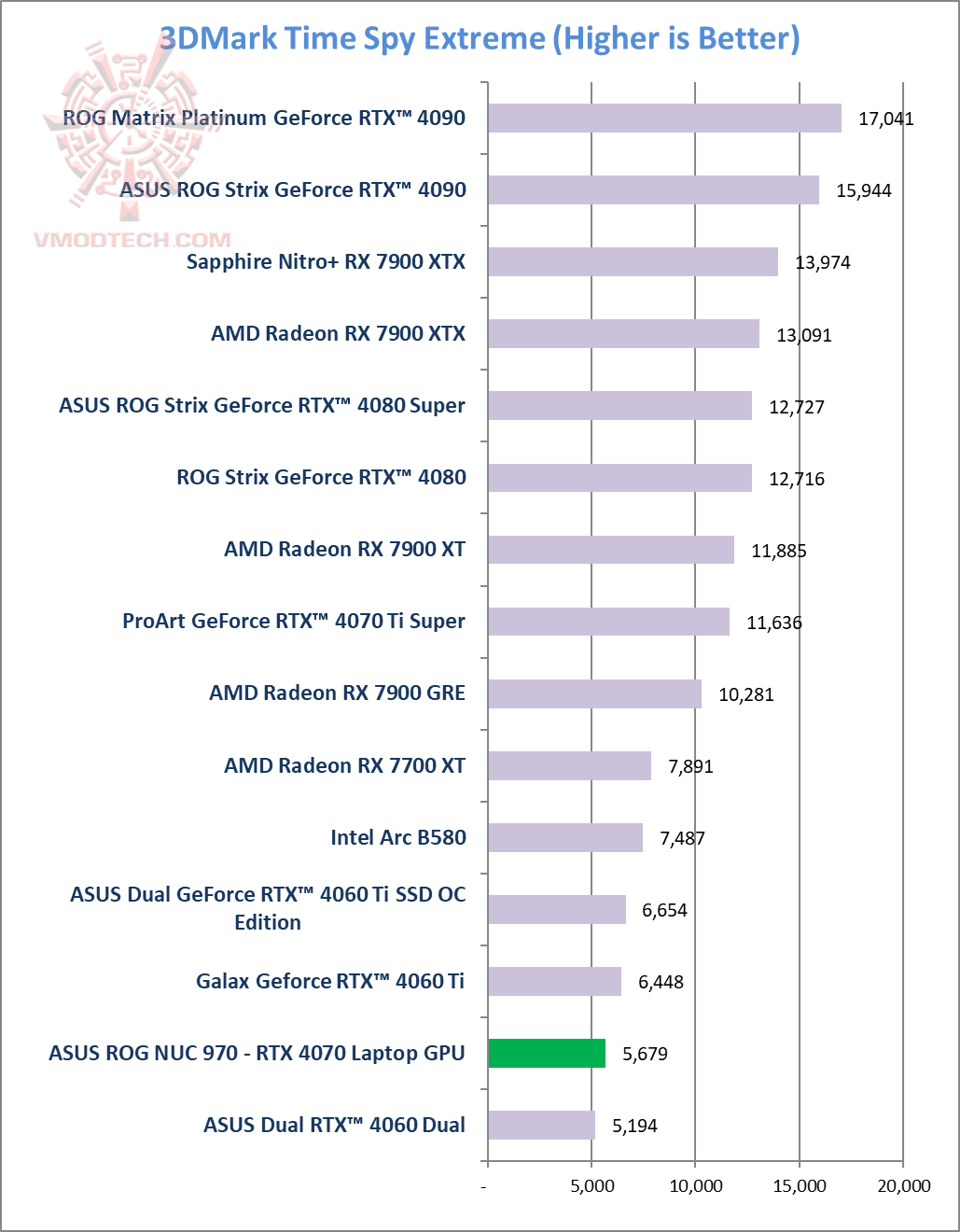 tsx ASUS ROG NUC 970 Review