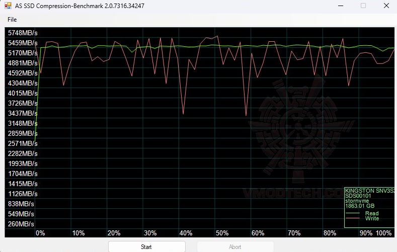 as c Kingston NV3 PCIe 4.0 NVMe SSD 2TB Review