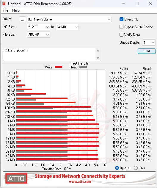 atto Kingston NV3 PCIe 4.0 NVMe SSD 2TB Review
