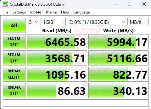 d1 Kingston NV3 PCIe 4.0 NVMe SSD 2TB Review