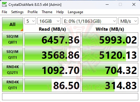 d16 Kingston NV3 PCIe 4.0 NVMe SSD 2TB Review