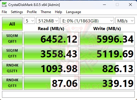 d512 Kingston NV3 PCIe 4.0 NVMe SSD 2TB Review