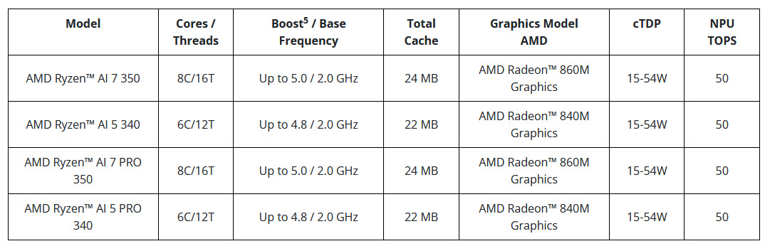 2025-01-07_14-54-03 2025 01 07 14 54 03 สรุปข่าว AMD งาน CES2025 ในกลุ่ม AI PC