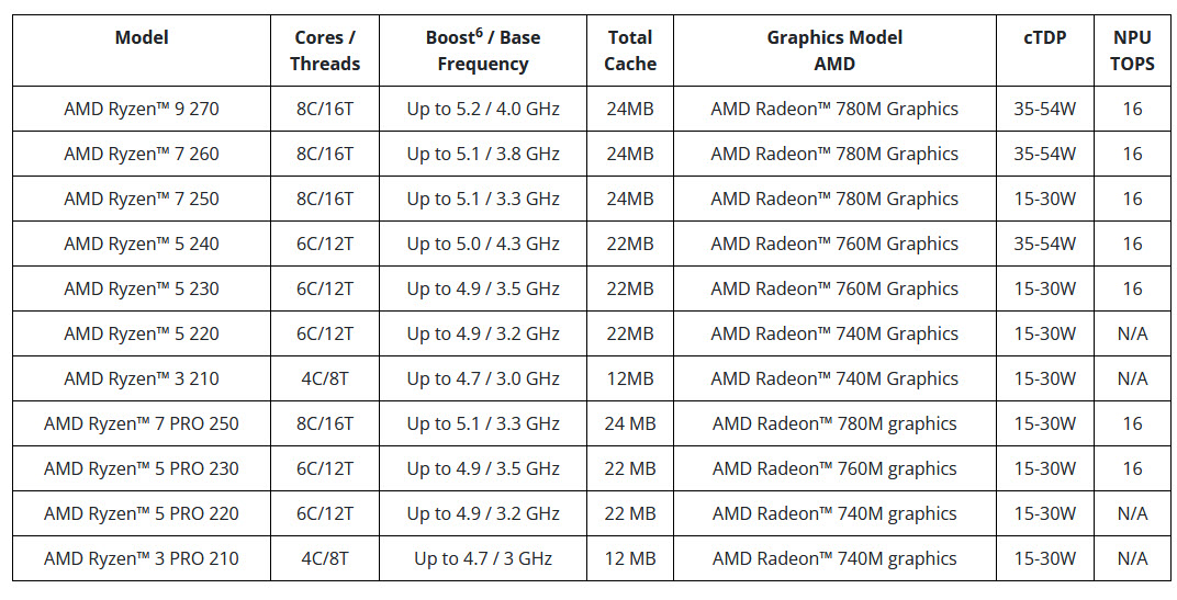 2025-01-07_14-54-15 2025 01 07 14 54 15 สรุปข่าว AMD งาน CES2025 ในกลุ่ม AI PC