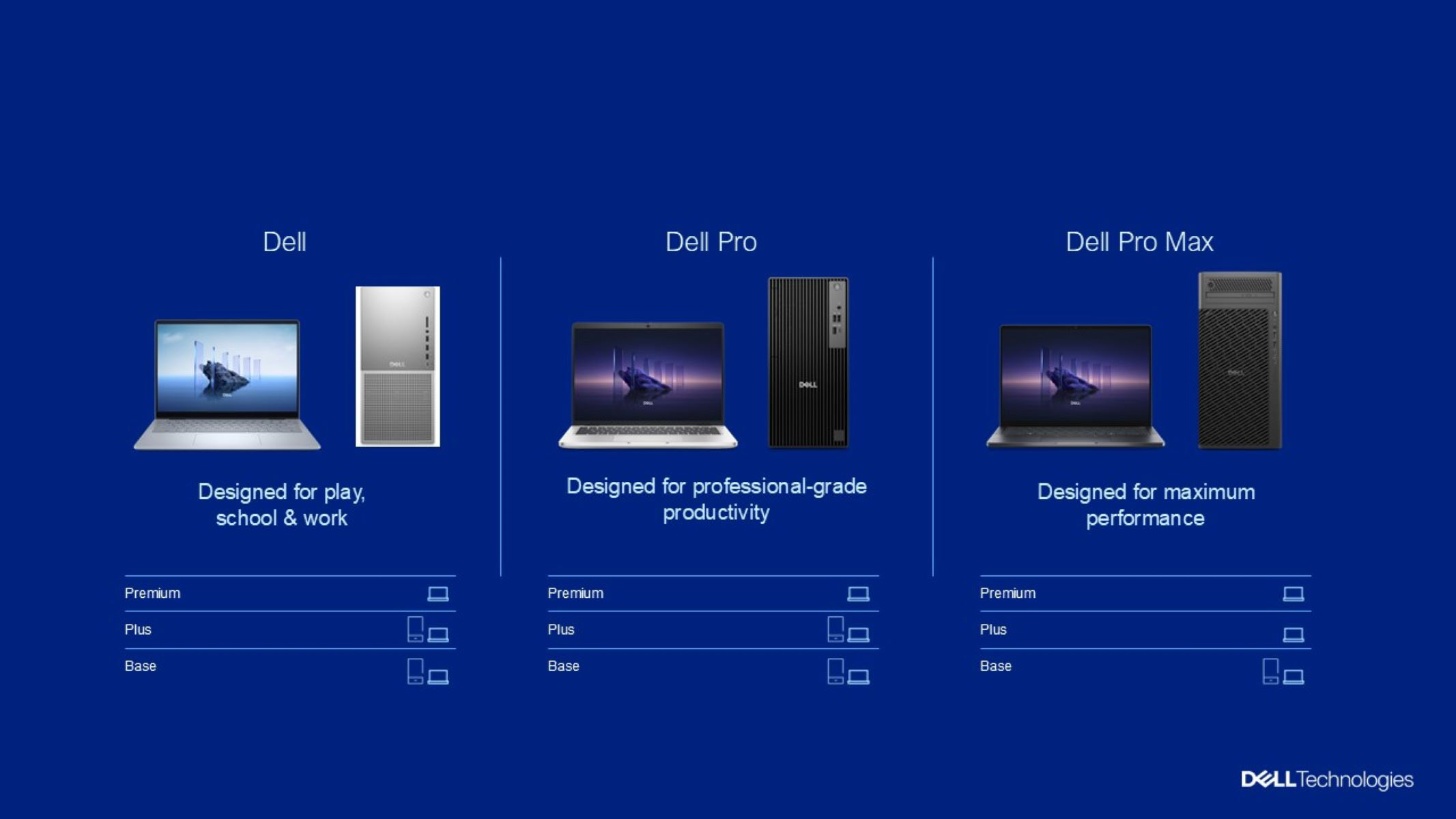 new-dell-branding-introduces-three-pc-categories-with-tiers new dell branding introduces three pc categories with tiers เดลล์ ปฏิรูปกลุ่มผลิตภัณฑ์ AI PC เพิ่มประสิทธิภาพการทำงานเหนือชั้นในทุกที่กลุ่มผลิตภัณฑ์พีซีใหม่มาพร้อมดีไซน์ทันสมัยและเรียบง่าย ให้อายุแบตเตอรี่ยาวนาน พร้อมประสิทธิภาพ AI ที่เหนือกว่า