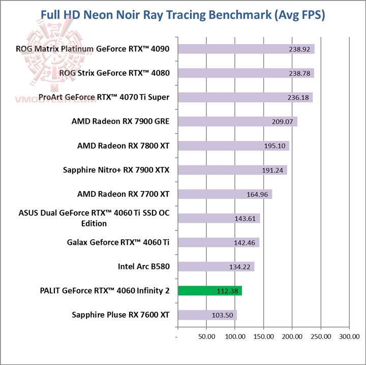 neon Light Up Your Holidays with GeForce RTX™. Ultimate gaming, creating, and Al.