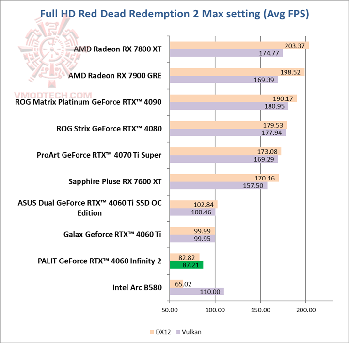 red Light Up Your Holidays with GeForce RTX™. Ultimate gaming, creating, and Al.