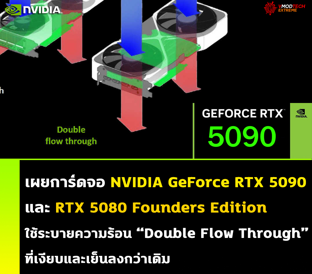 nvidia-geforce-rtx-5090-rtx-5080-founders-edition-double-flow-through nvidia geforce rtx 5090 rtx 5080 founders edition double flow through เผยการ์ดจอ NVIDIA GeForce RTX 5090 และ RTX 5080 Founders Edition จะมีระบบระบายความร้อน “Double Flow Through” ที่เงียบและเย็นลงกว่าเดิม