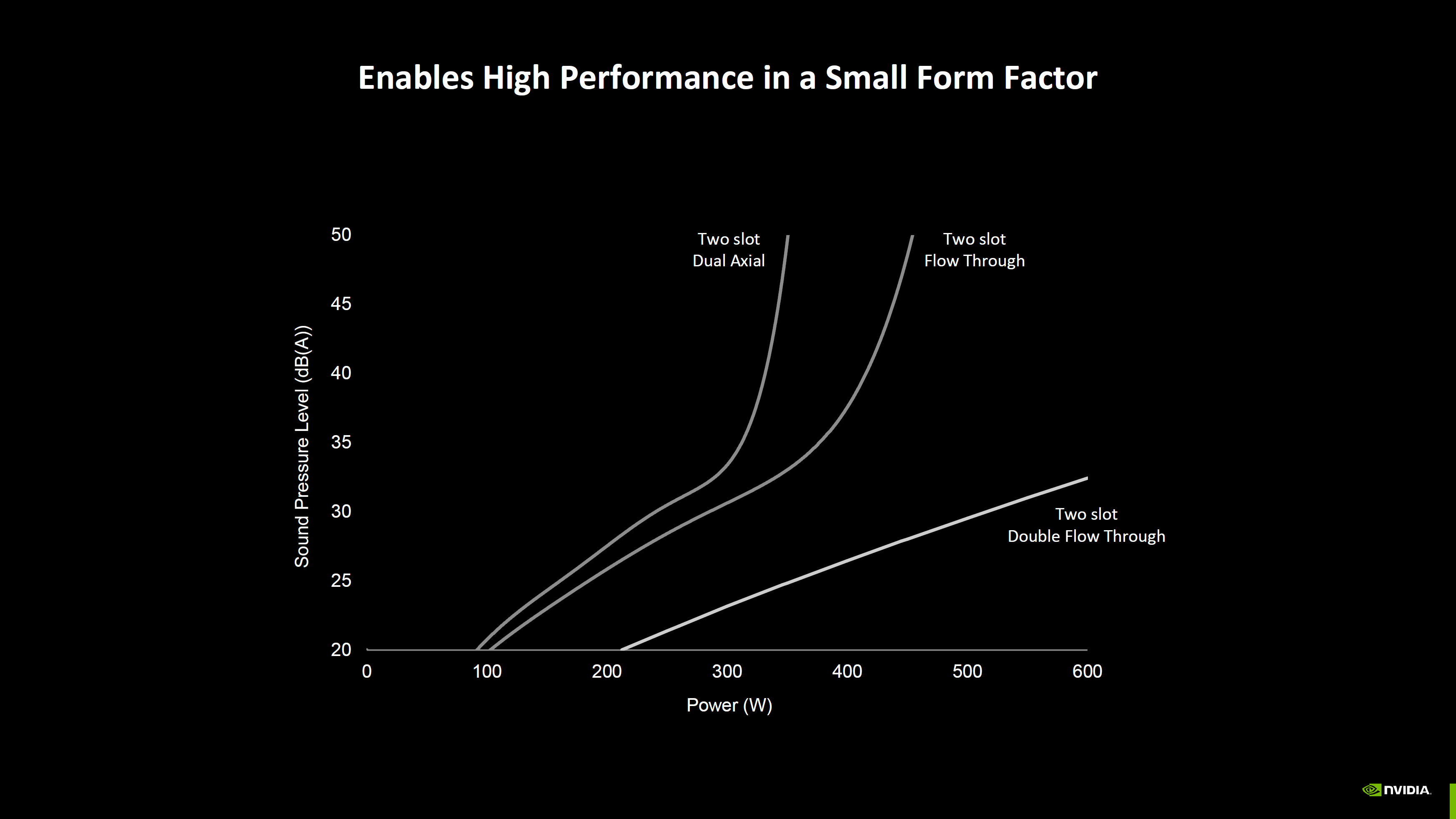 rtx-cooler rtx cooler เผยการ์ดจอ NVIDIA GeForce RTX 5090 และ RTX 5080 Founders Edition จะมีระบบระบายความร้อน “Double Flow Through” ที่เงียบและเย็นลงกว่าเดิม