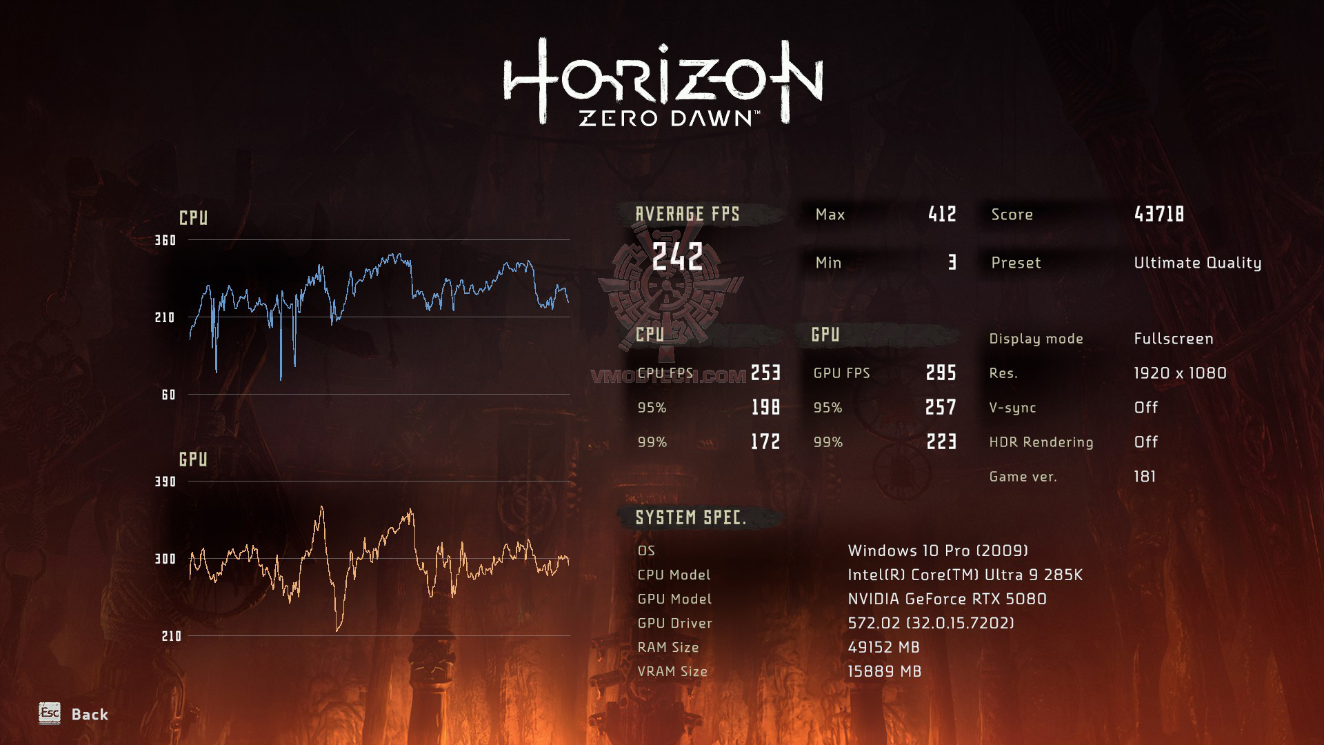 1151640 64 NVIDIA GeForce RTX™ 5080 16GB GDDR7 Review